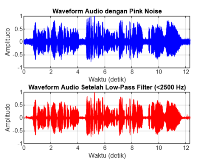 Noise Filtering